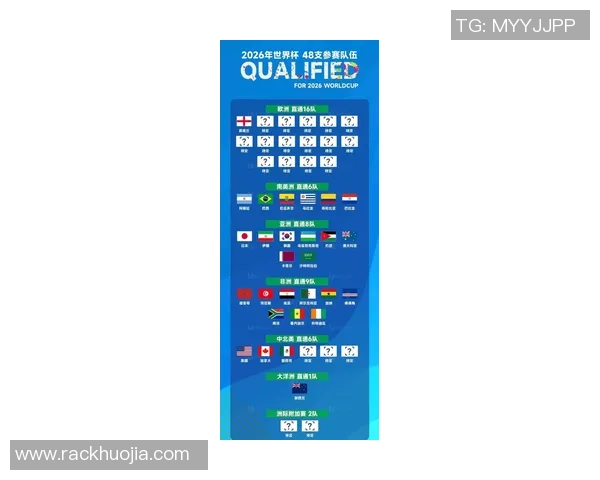 2026年世界杯：全新赛制与全球盛会如何改变足球格局